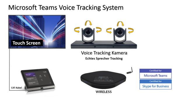 Auto Tracking Kamera mit Live Streaming